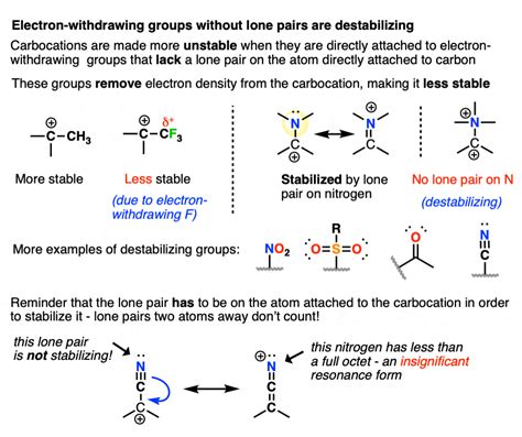 electron withdrawing groups|7.10: Carbocation Structure and Stability .